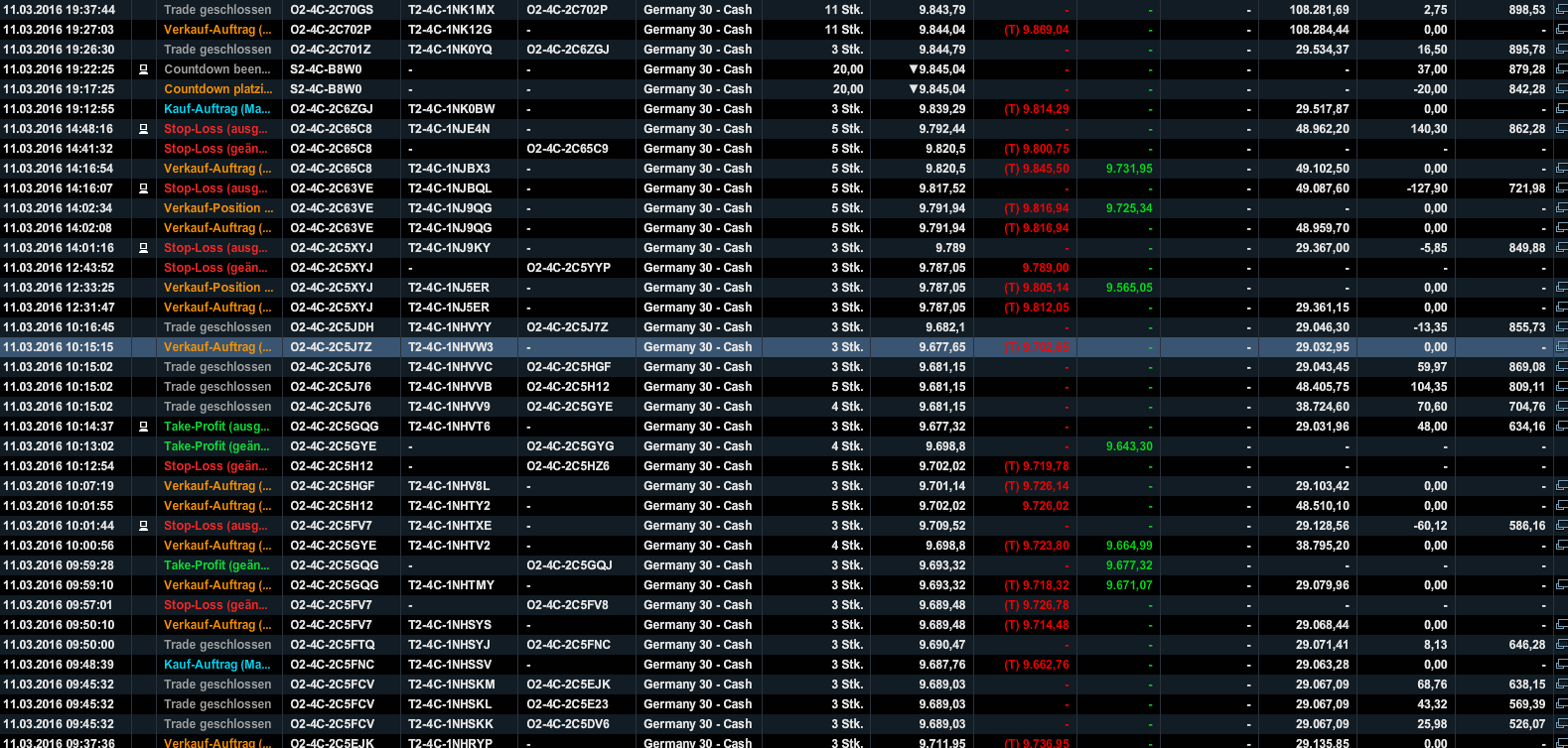 2016 QV DAX-DJ-GOLD-EURUSD-JPY 900269