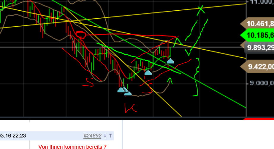 QuoVadisDax - das Original - Nachfolgethread 900334