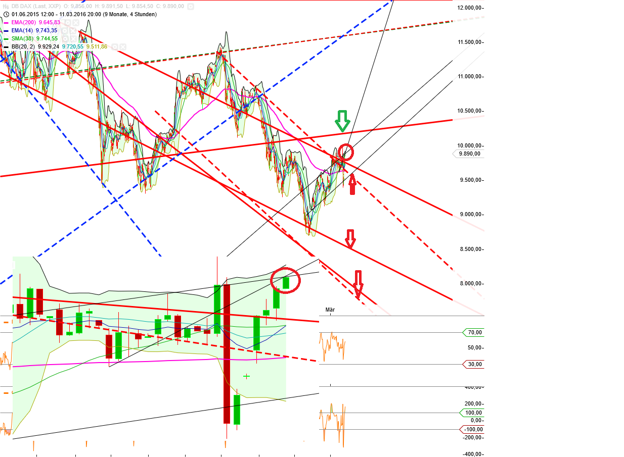 Gold und weitere interessante Anlagemöglichkeiten. 900438