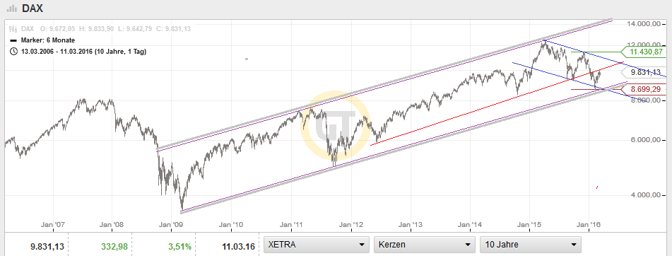 QuoVadisDax - das Original - Nachfolgethread 900447