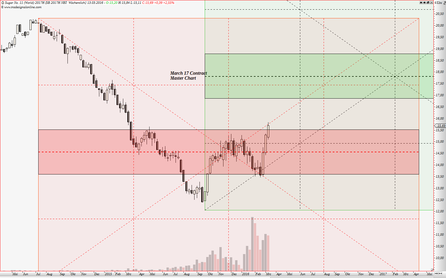 Die Zuckerhausse kommt 900466