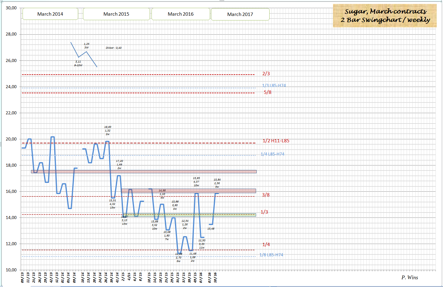 Die Zuckerhausse kommt 900468