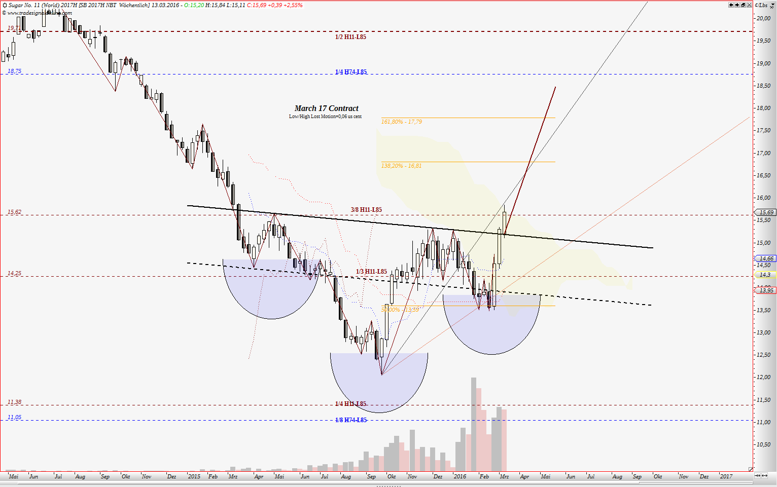 Die Zuckerhausse kommt 900469