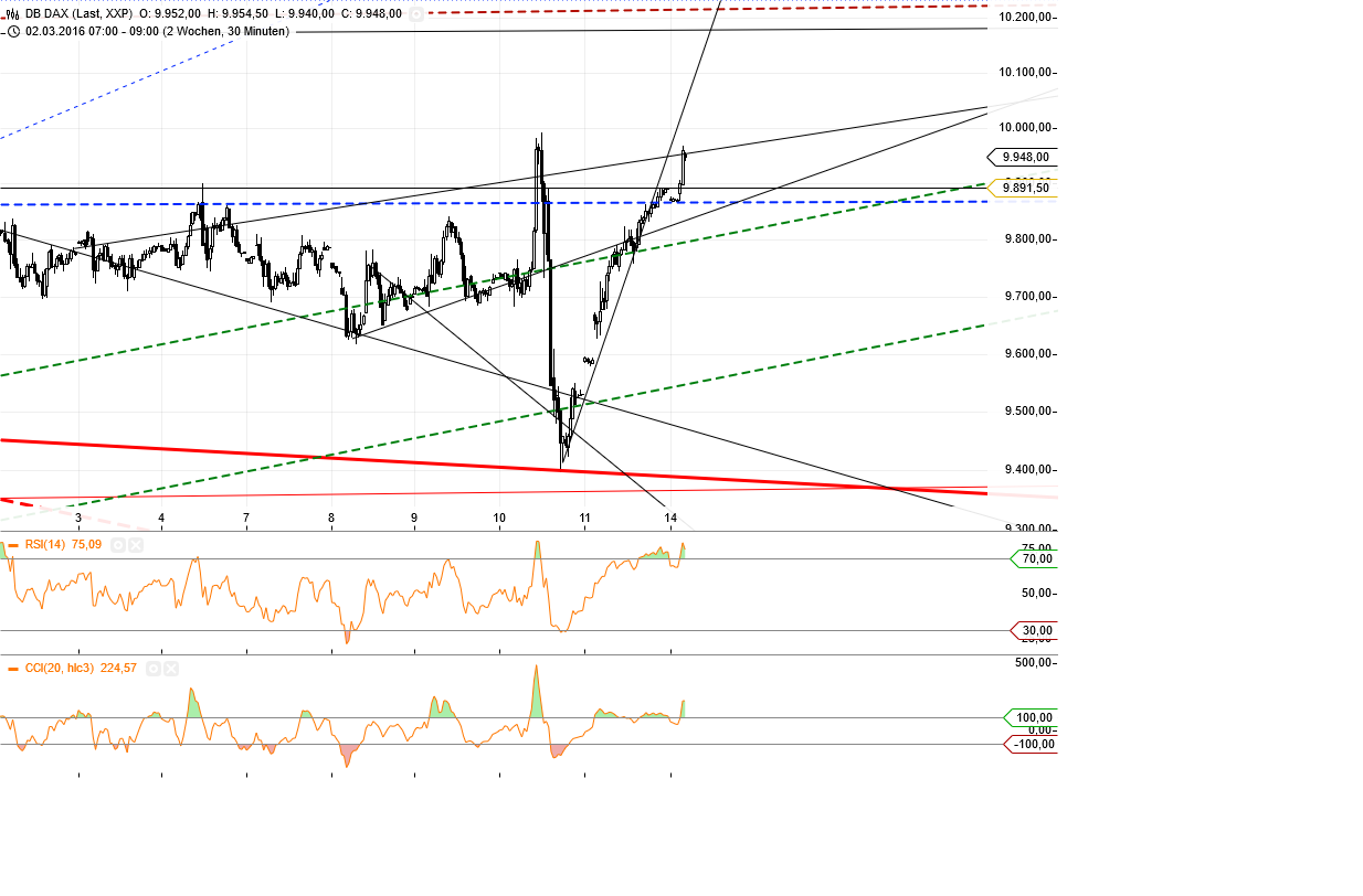 Gold und weitere interessante Anlagemöglichkeiten. 900571