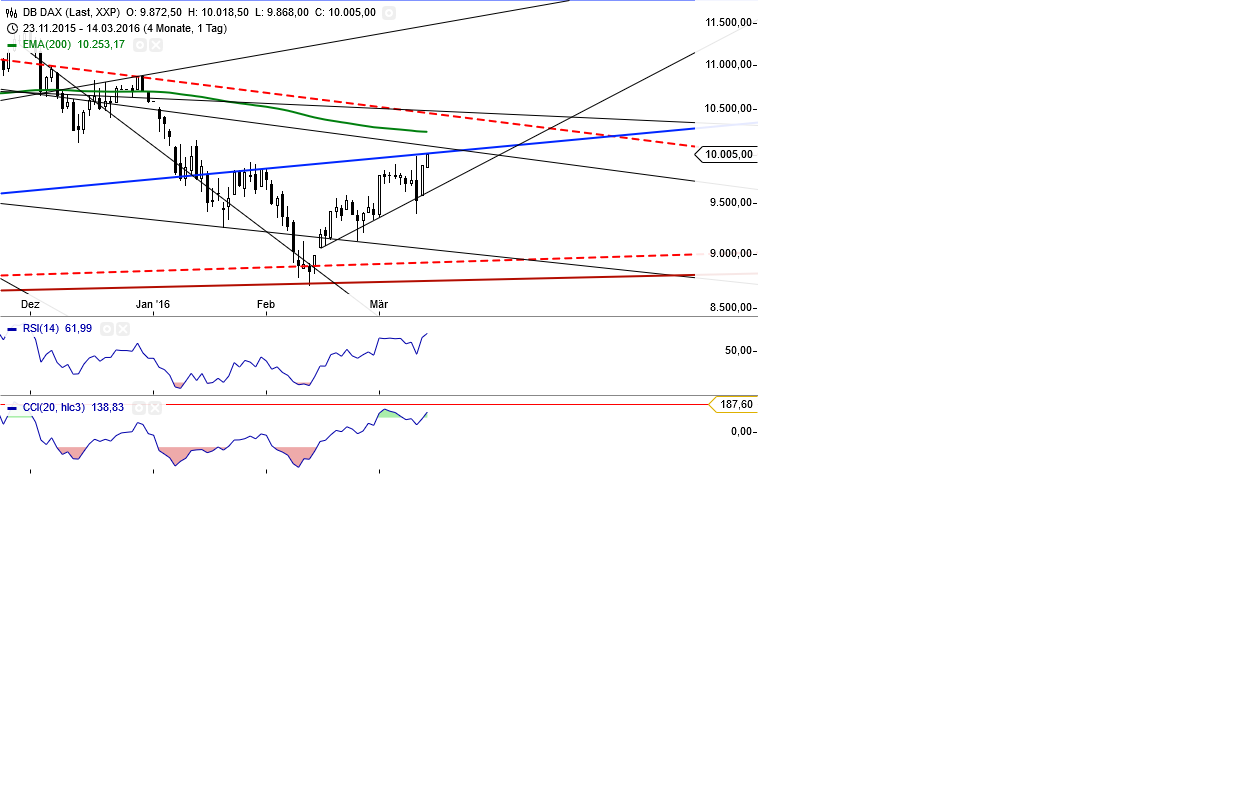 Gold und weitere interessante Anlagemöglichkeiten. 900581
