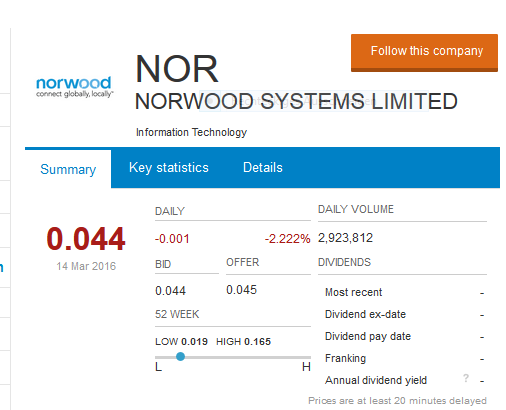 Norwood Systems, ist der Hype schon vorbei ? 900653
