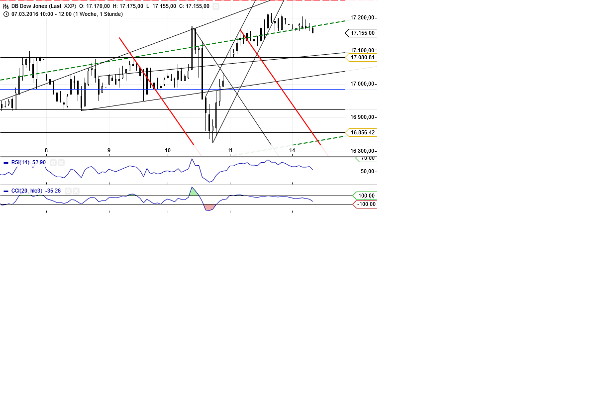 Gold und weitere interessante Anlagemöglichkeiten. 900655