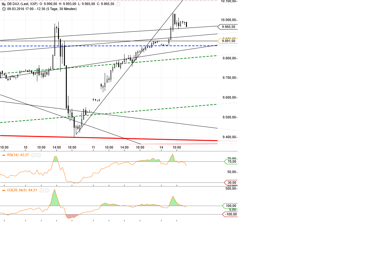 Gold und weitere interessante Anlagemöglichkeiten. 900656