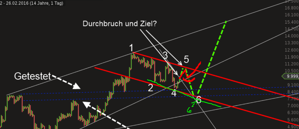 QuoVadisDax - das Original - Nachfolgethread 900730