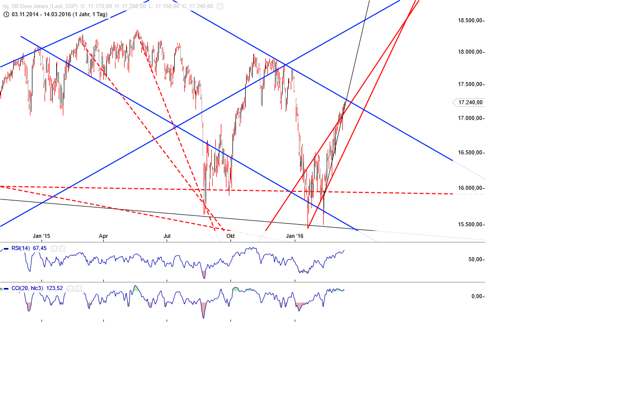 Gold und weitere interessante Anlagemöglichkeiten. 900740