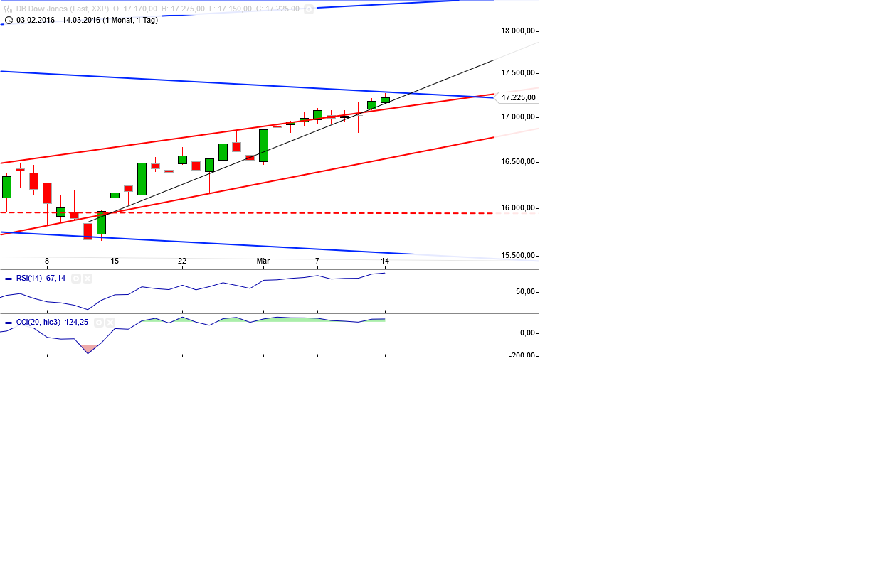 Gold und weitere interessante Anlagemöglichkeiten. 900774