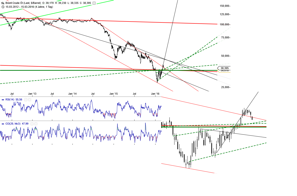 Gold und weitere interessante Anlagemöglichkeiten. 900847