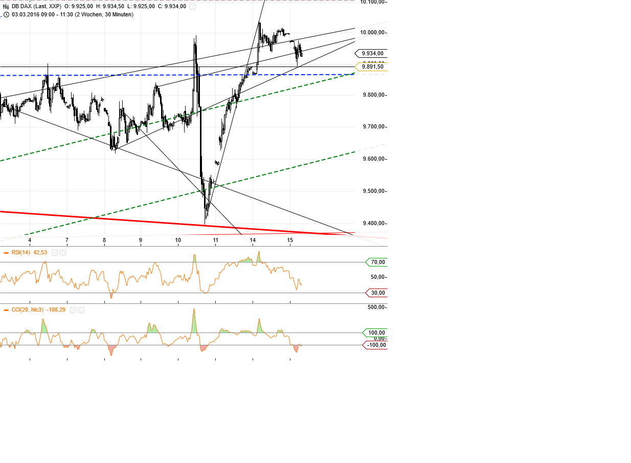 Gold und weitere interessante Anlagemöglichkeiten. 900865