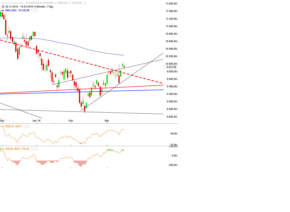 Gold und weitere interessante Anlagemöglichkeiten. 900868