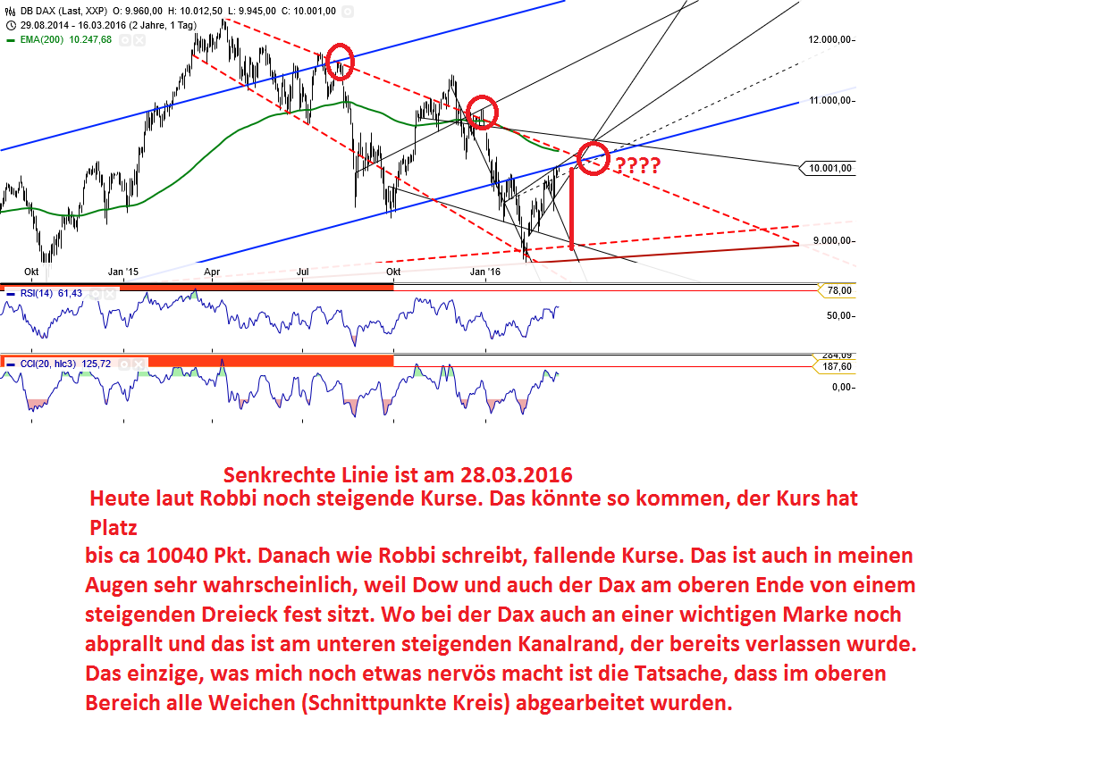 Gold und weitere interessante Anlagemöglichkeiten. 901117