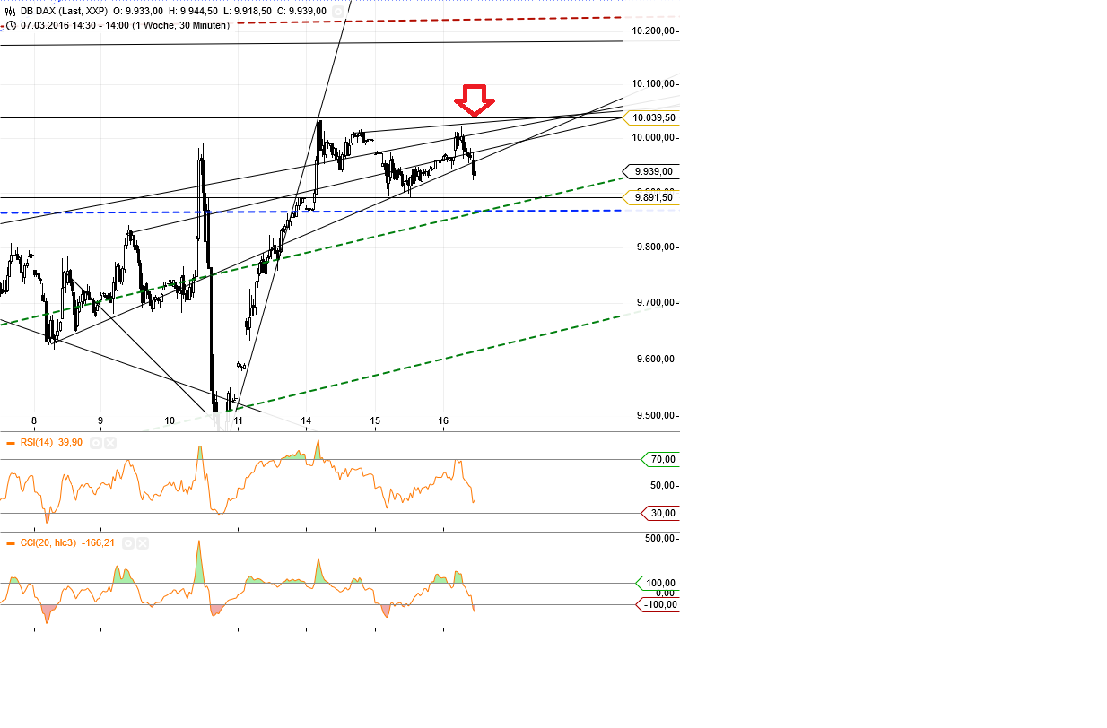 Gold und weitere interessante Anlagemöglichkeiten. 901182