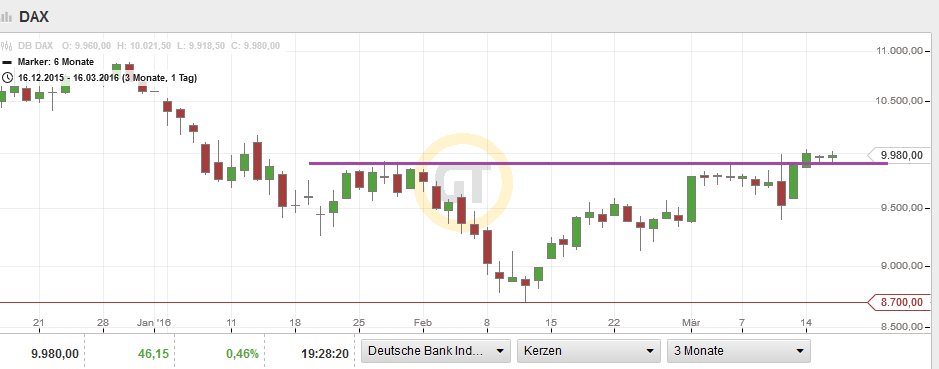QuoVadisDax - das Original - Nachfolgethread 901271