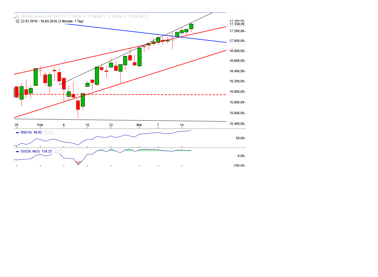 Gold und weitere interessante Anlagemöglichkeiten. 901290