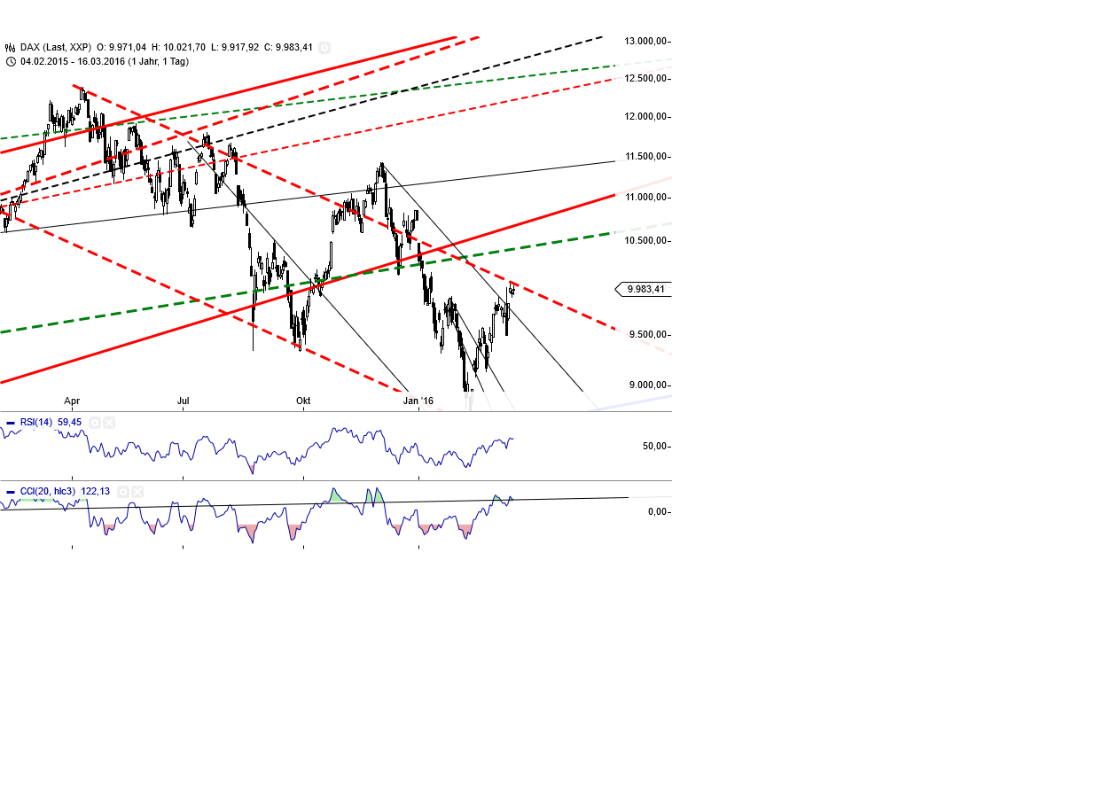 Gold und weitere interessante Anlagemöglichkeiten. 901291