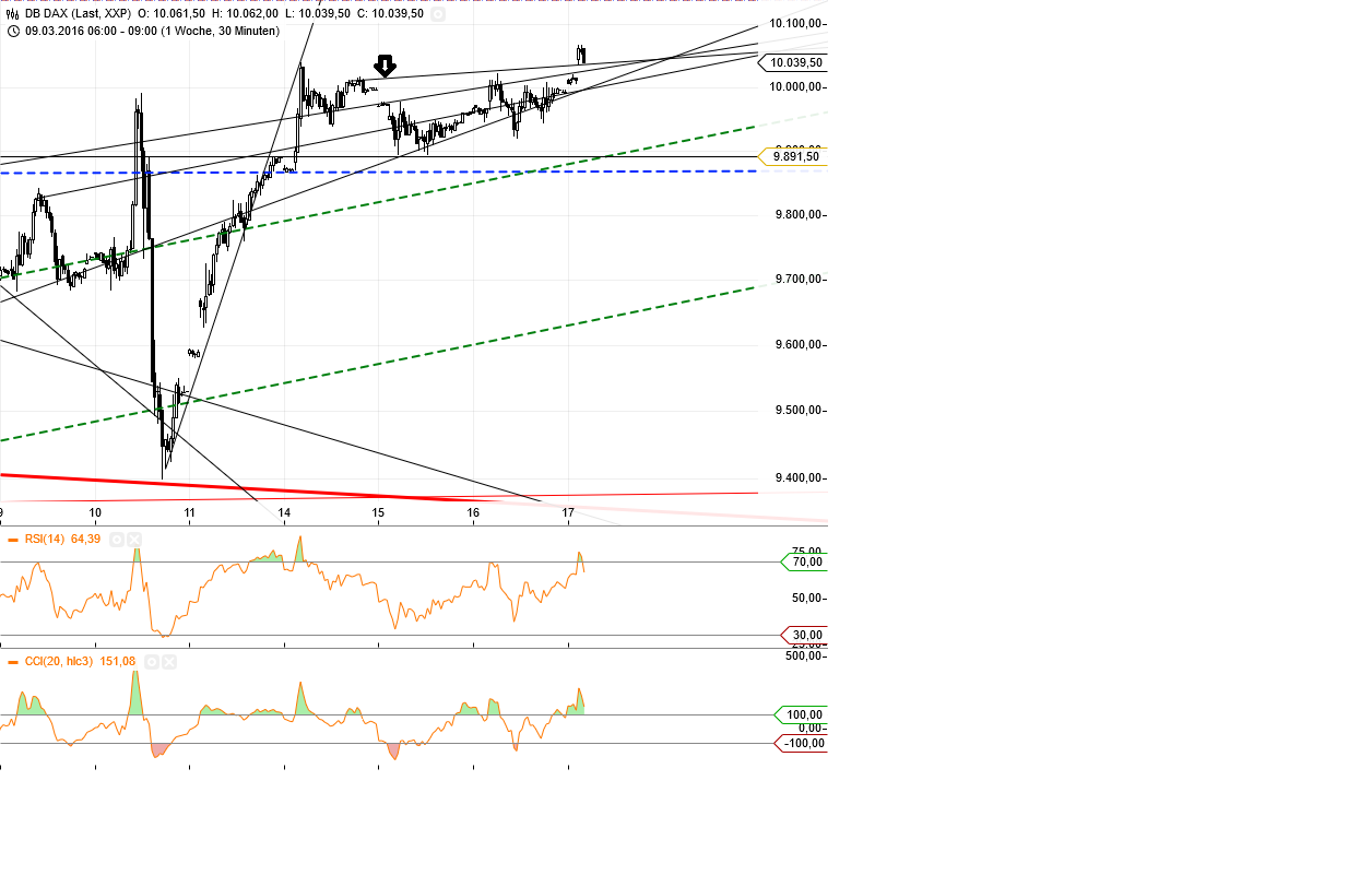 Gold und weitere interessante Anlagemöglichkeiten. 901457