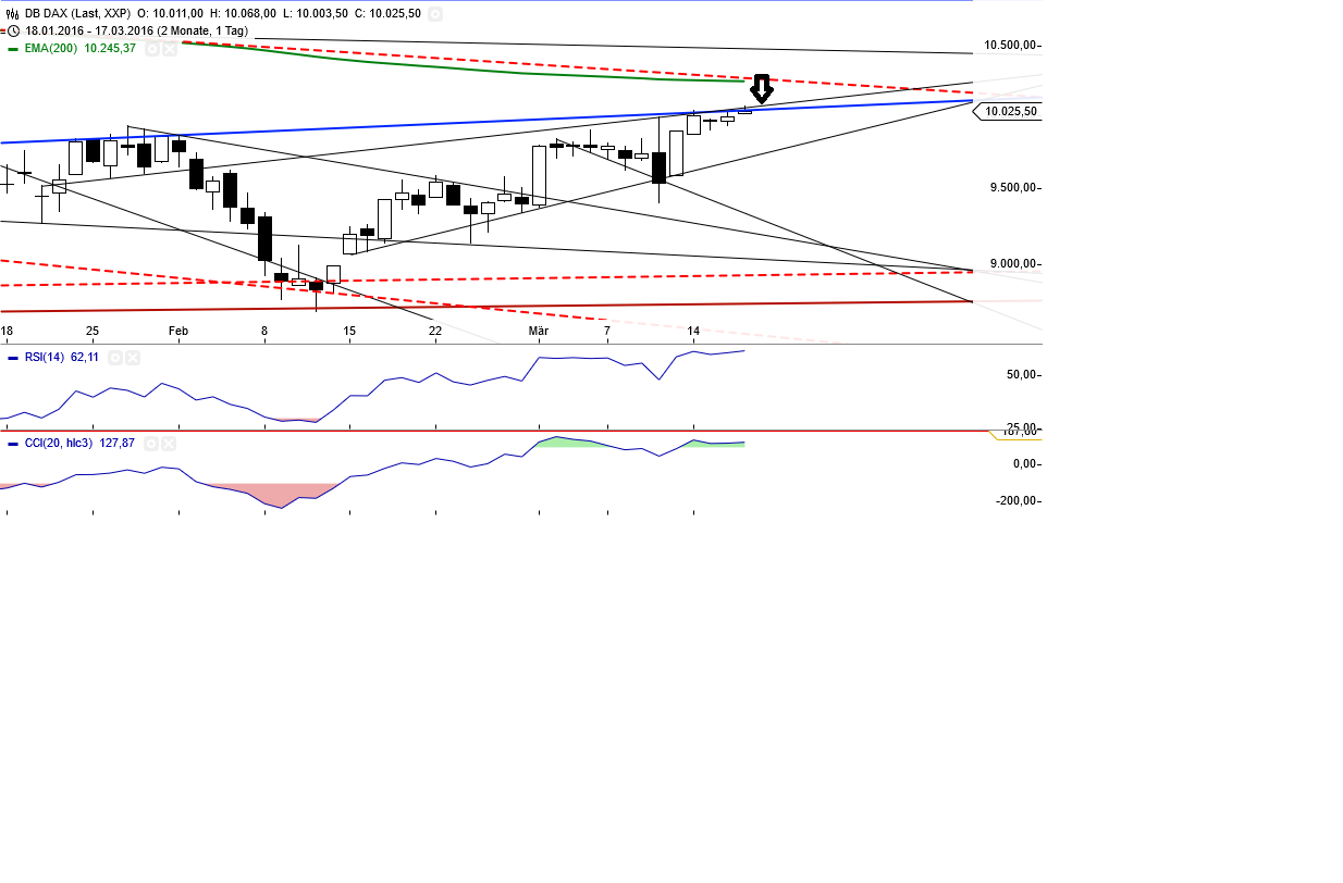 Gold und weitere interessante Anlagemöglichkeiten. 901458