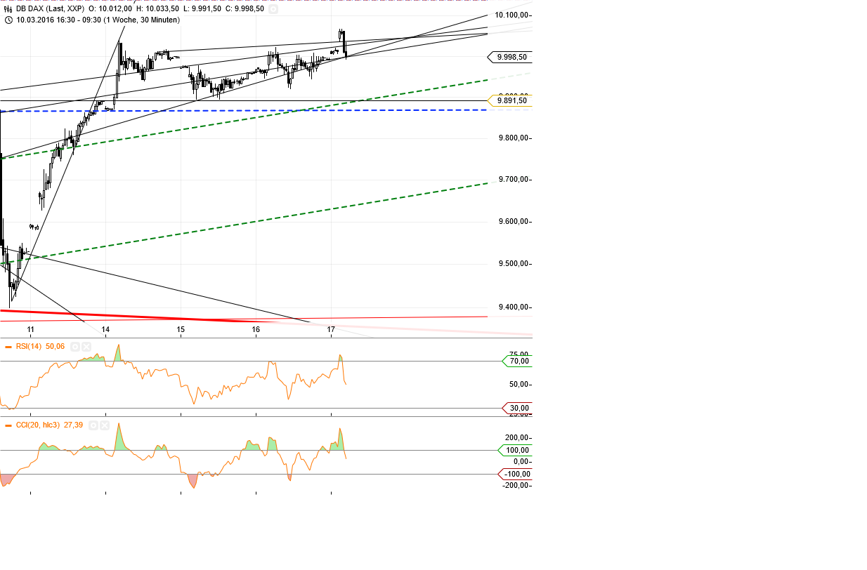 Gold und weitere interessante Anlagemöglichkeiten. 901468