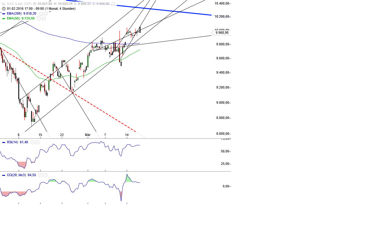 Gold und weitere interessante Anlagemöglichkeiten. 901482