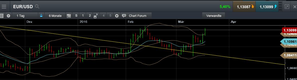 QuoVadisDax - das Original - Nachfolgethread 901568