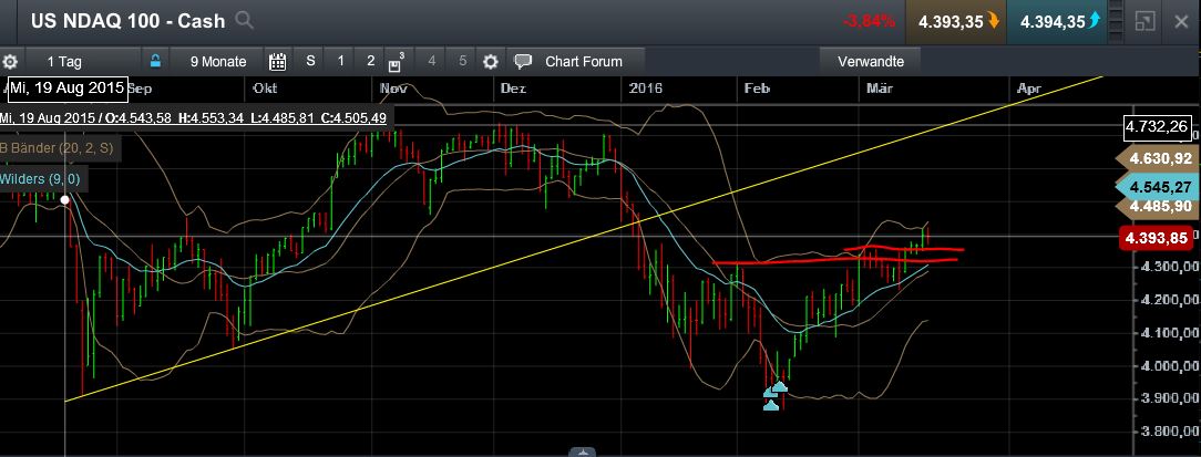 QuoVadisDax - das Original - Nachfolgethread 901571