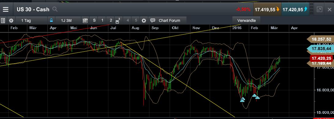 QuoVadisDax - das Original - Nachfolgethread 901573
