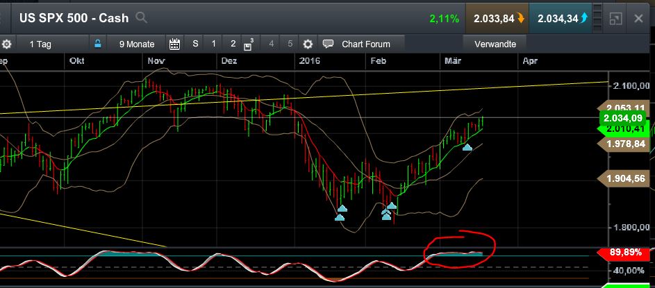 QuoVadisDax - das Original - Nachfolgethread 901574