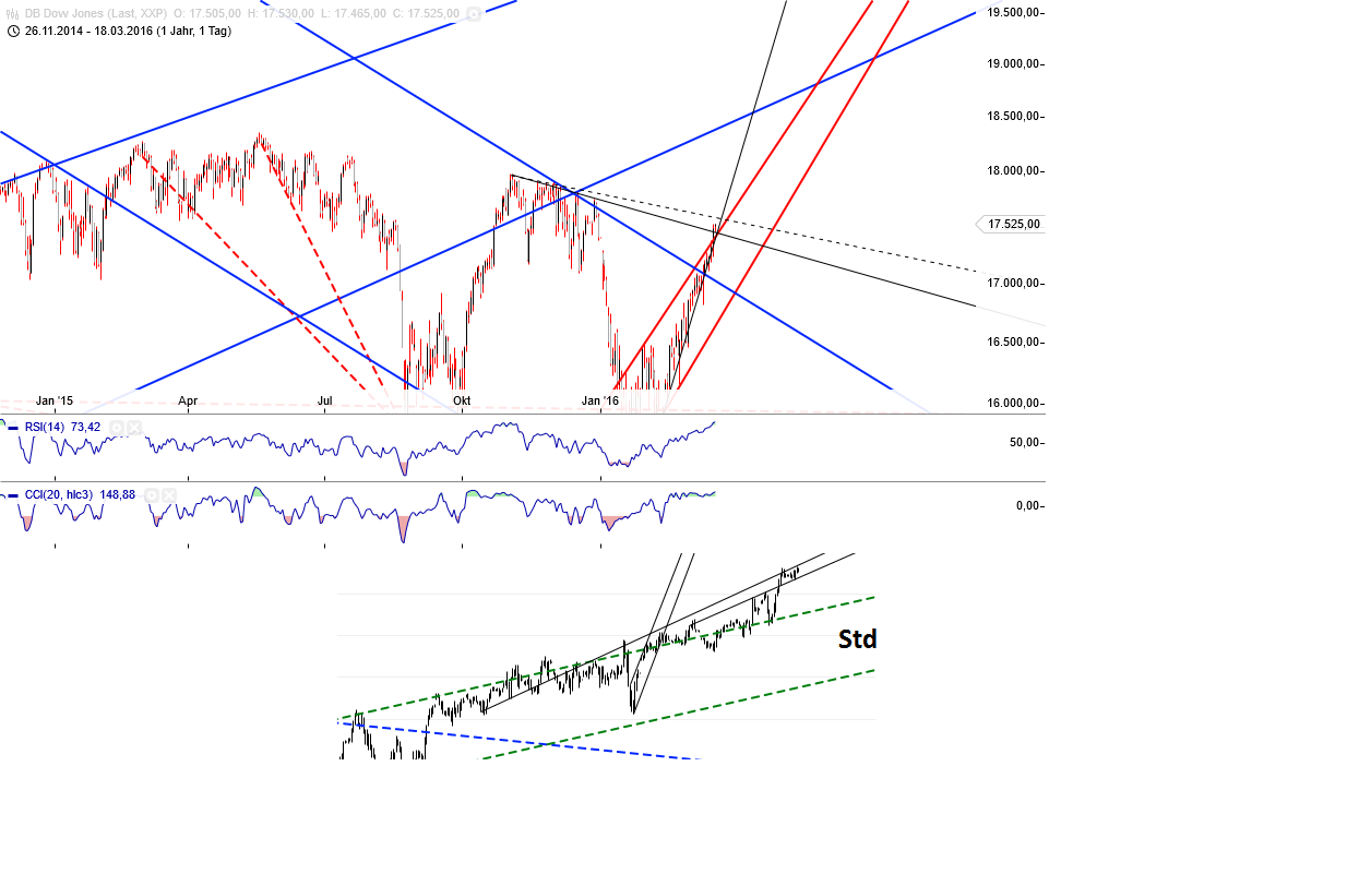 Gold und weitere interessante Anlagemöglichkeiten. 901734