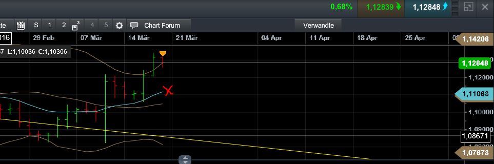 QuoVadisDax - das Original - Nachfolgethread 901826