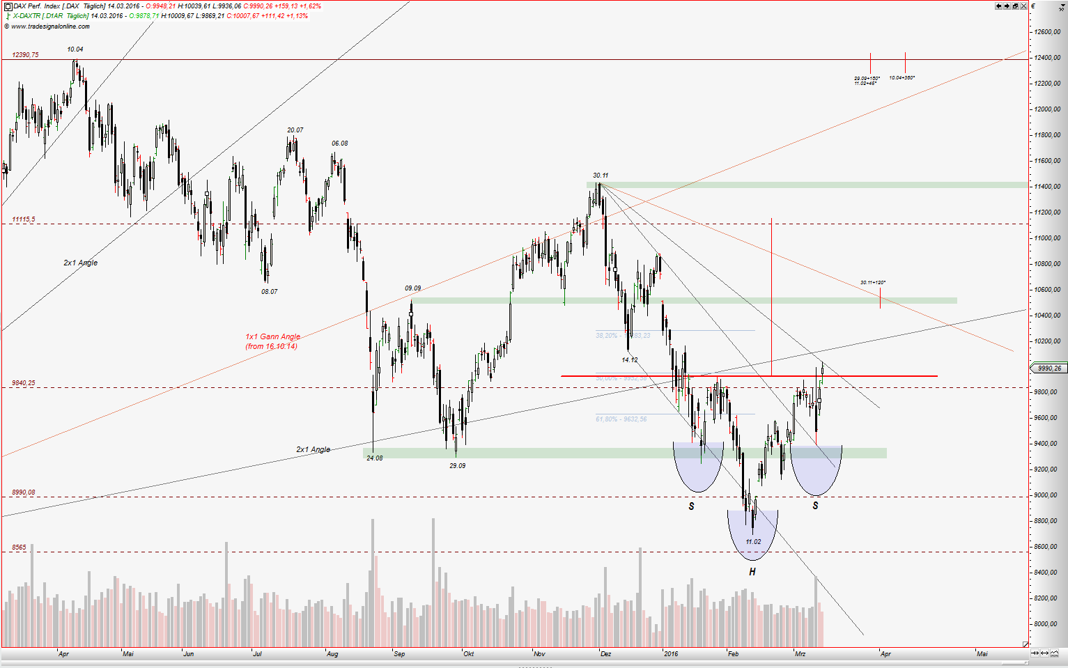 Die Zuckerhausse kommt 901942
