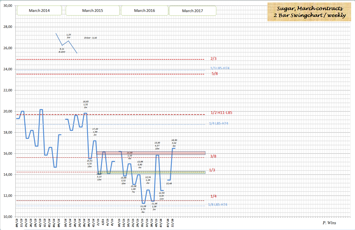 Die Zuckerhausse kommt 901943