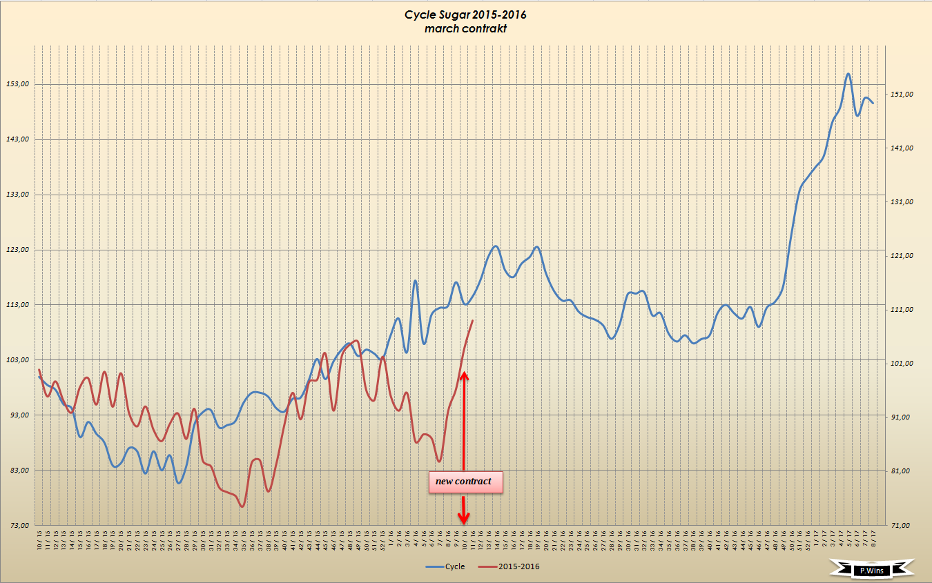Die Zuckerhausse kommt 901944