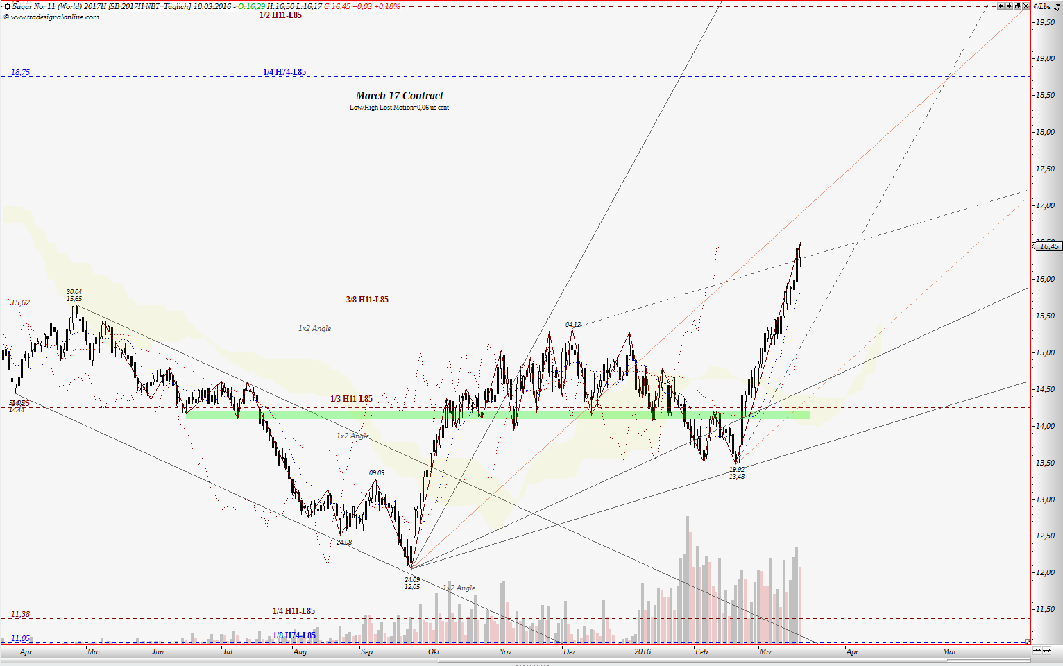 Die Zuckerhausse kommt 901945