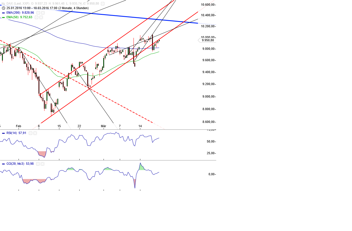 Gold und weitere interessante Anlagemöglichkeiten. 901948