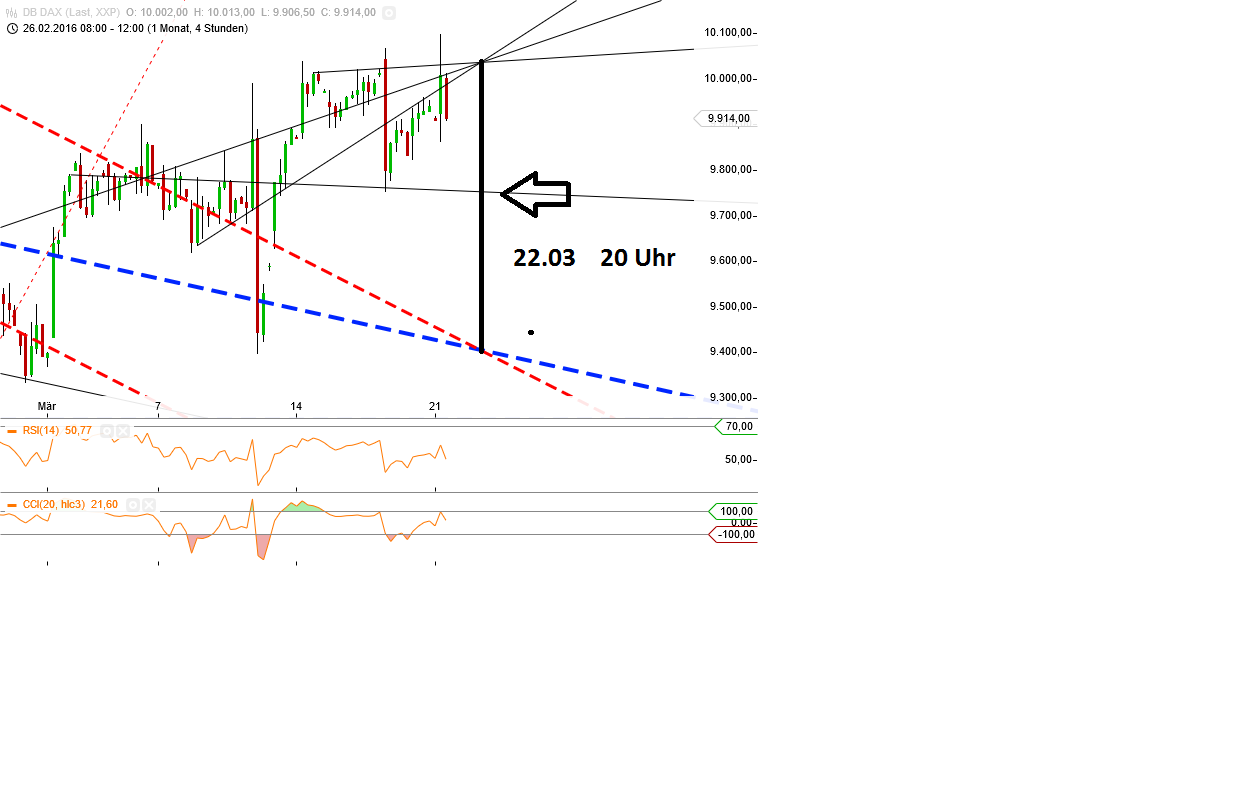 Gold und weitere interessante Anlagemöglichkeiten. 902257