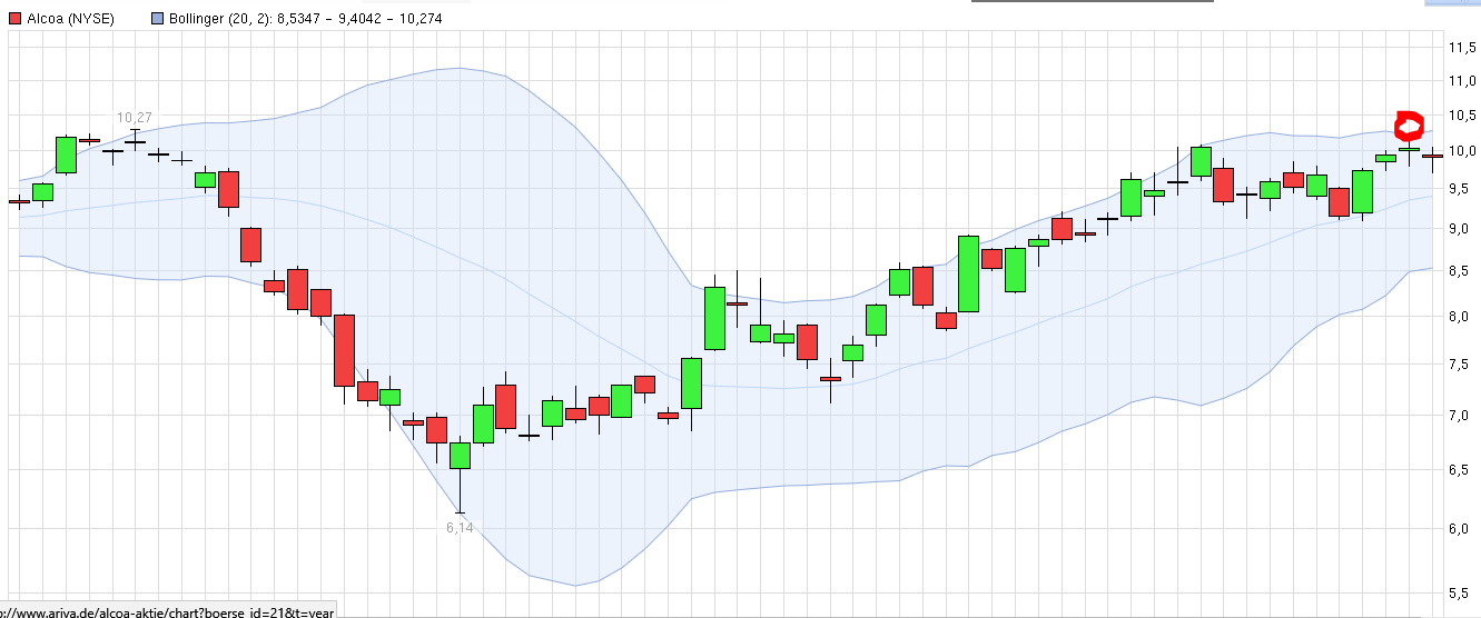 QuoVadisDax - das Original - Nachfolgethread 902333