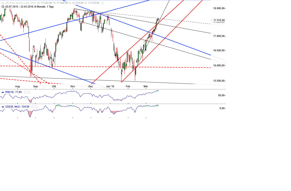 Gold und weitere interessante Anlagemöglichkeiten. 902411