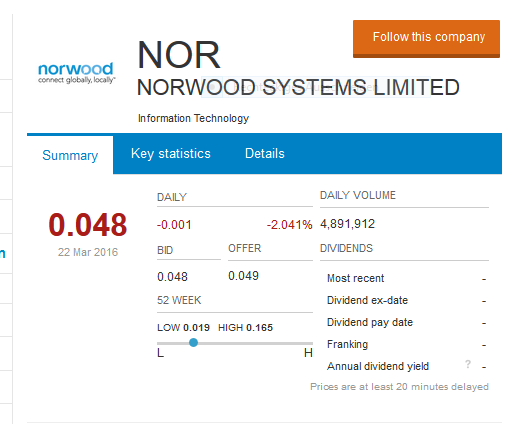 Norwood Systems, ist der Hype schon vorbei ? 902441