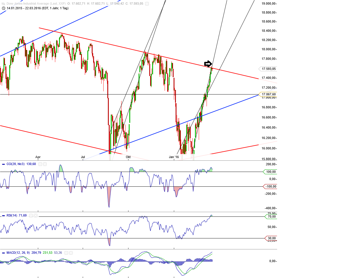 Gold und weitere interessante Anlagemöglichkeiten. 902523