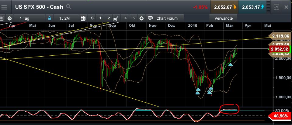 QuoVadisDax - das Original - Nachfolgethread 902541