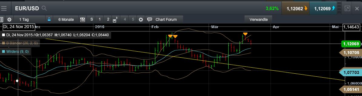QuoVadisDax - das Original - Nachfolgethread 902544
