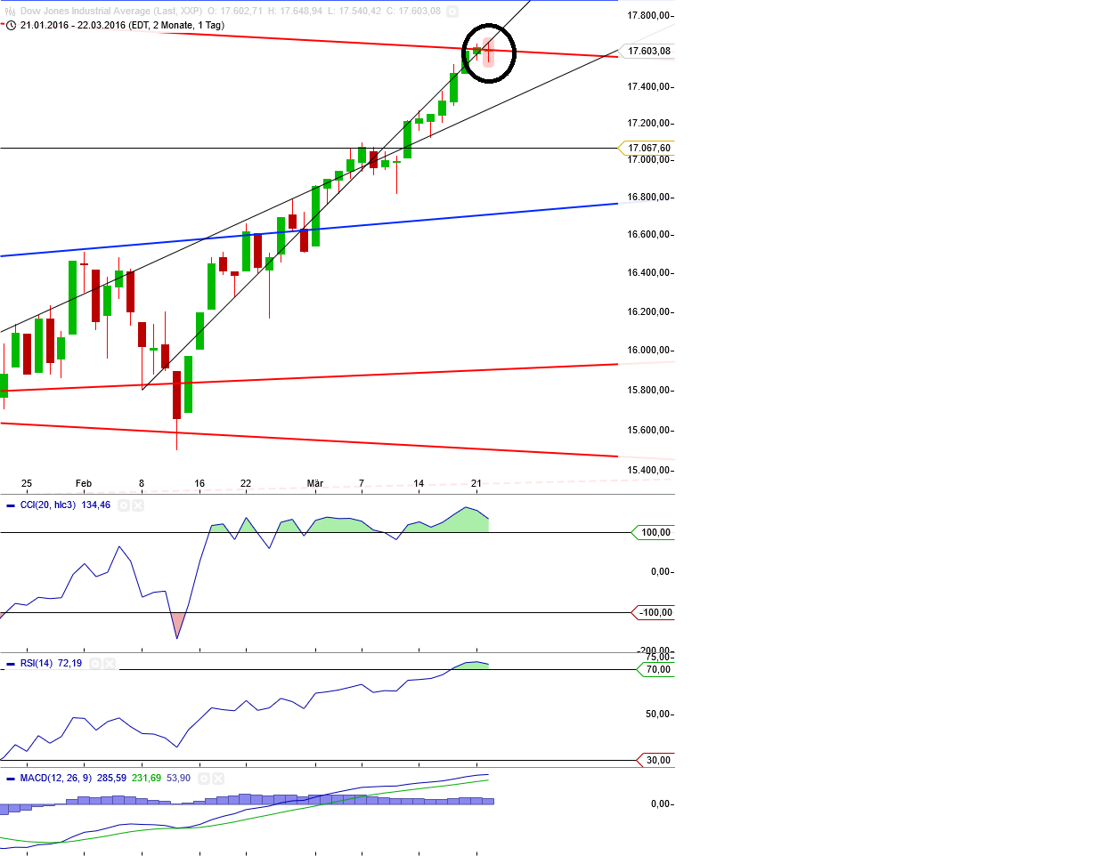 Gold und weitere interessante Anlagemöglichkeiten. 902583