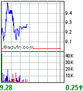 forsys neue Kursrakete ? 90266