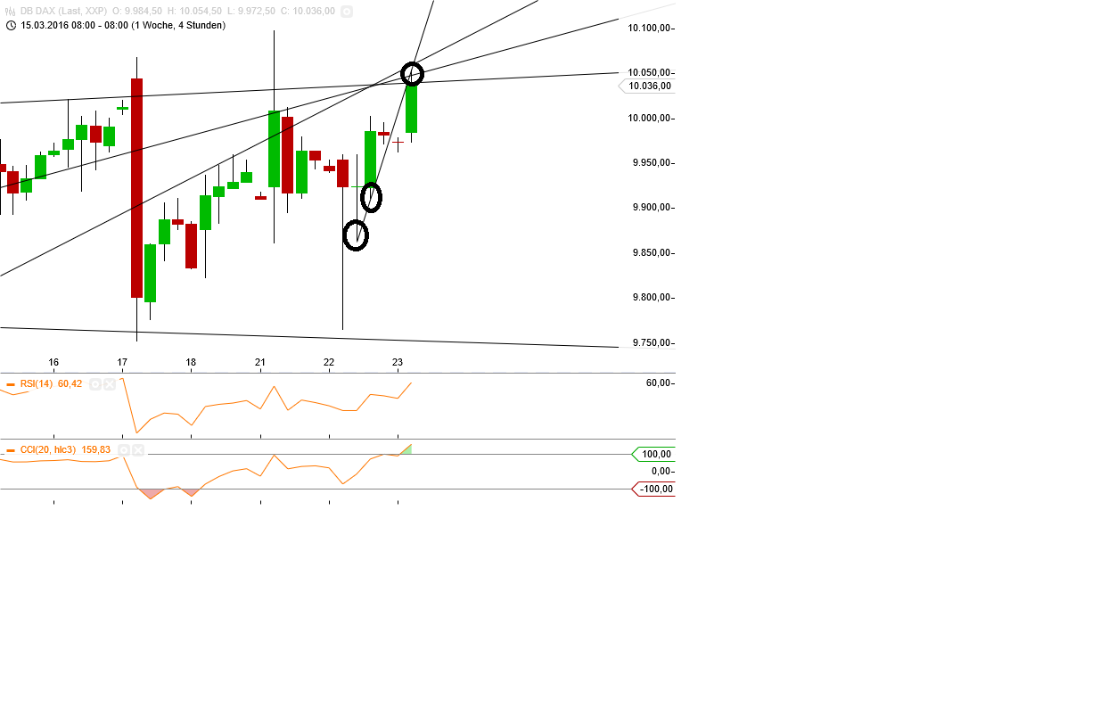 Gold und weitere interessante Anlagemöglichkeiten. 902673