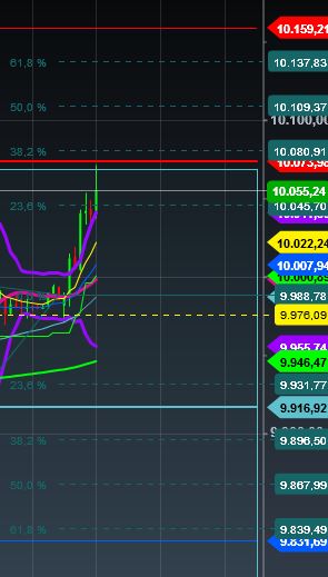 2016 QV DAX-DJ-GOLD-EURUSD-JPY 902676
