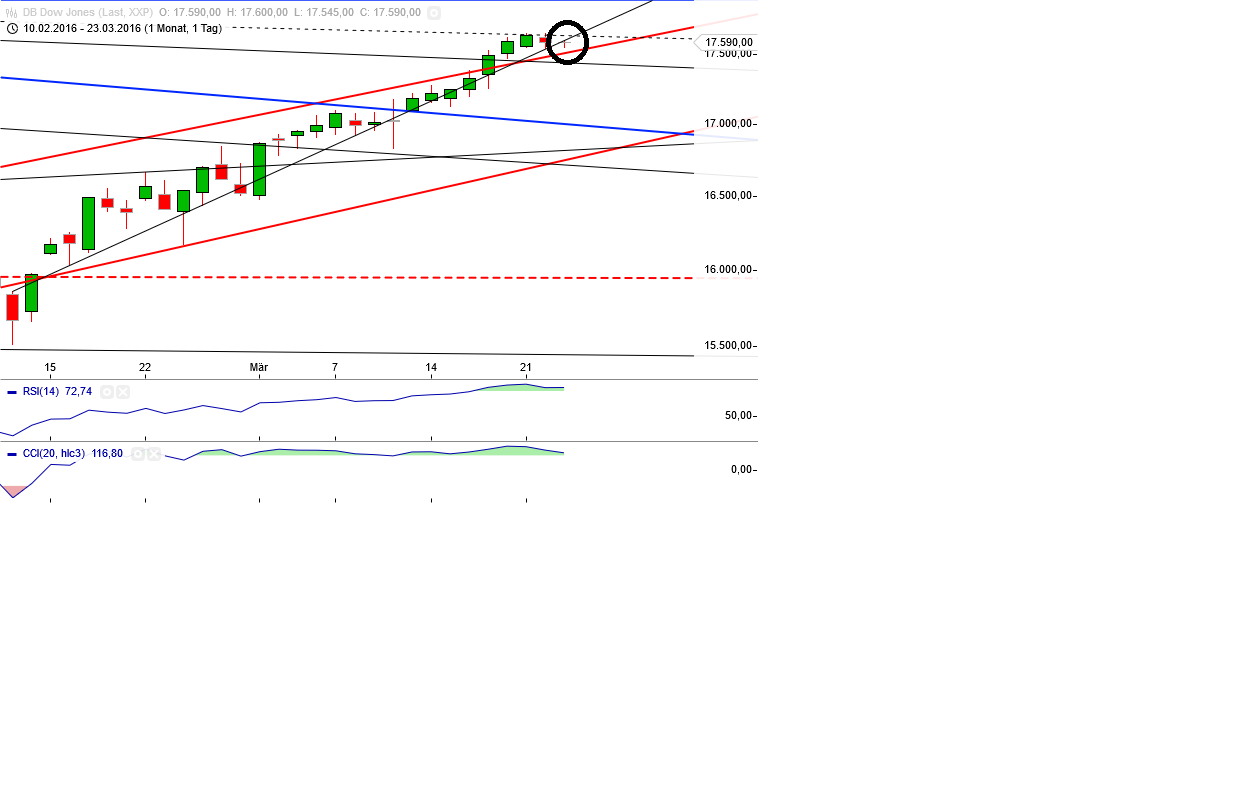 Gold und weitere interessante Anlagemöglichkeiten. 902677